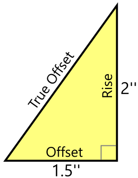 true offset example