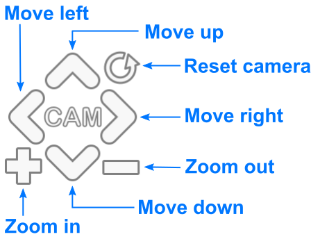 camera navigation help