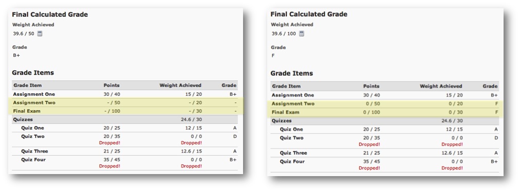 Ungraded Items